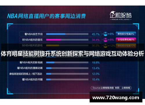 体育明星技能树提升系统创新探索与网络游戏互动体验分析