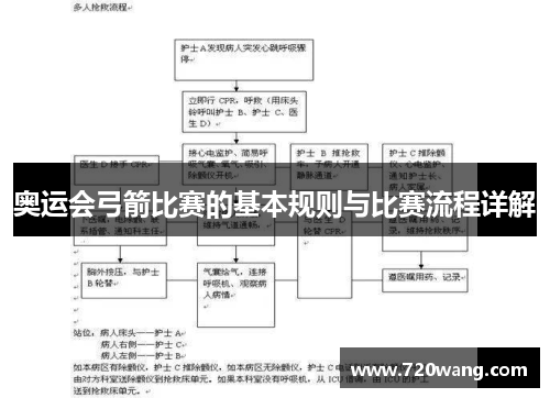 奥运会弓箭比赛的基本规则与比赛流程详解