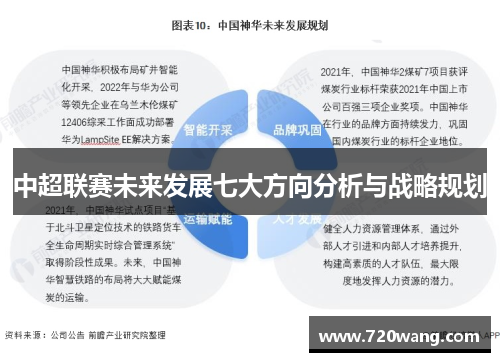 中超联赛未来发展七大方向分析与战略规划