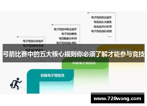 弓箭比赛中的五大核心规则你必须了解才能参与竞技