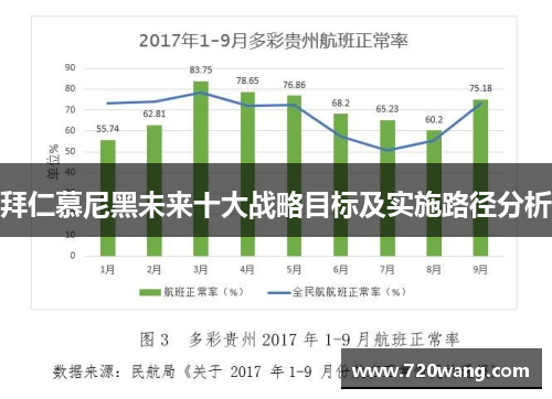 拜仁慕尼黑未来十大战略目标及实施路径分析