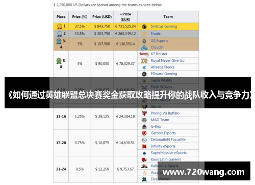 《如何通过英雄联盟总决赛奖金获取攻略提升你的战队收入与竞争力》