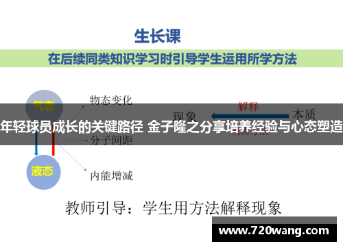 年轻球员成长的关键路径 金子隆之分享培养经验与心态塑造