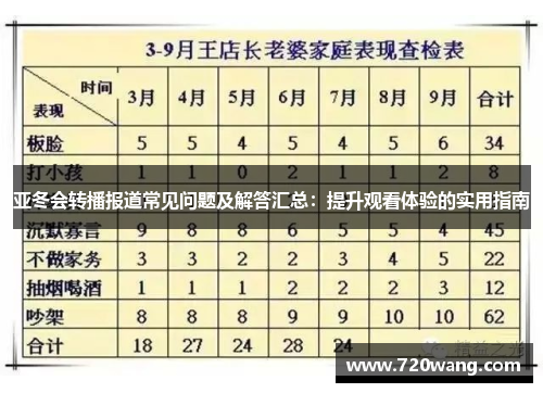 亚冬会转播报道常见问题及解答汇总：提升观看体验的实用指南