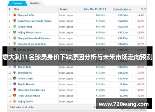 意大利11名球员身价下跌原因分析与未来市场走向预测