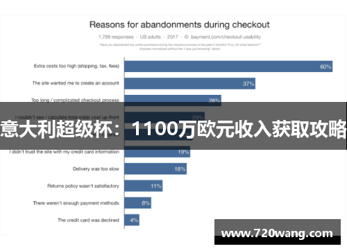 意大利超级杯：1100万欧元收入获取攻略