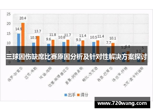 三球因伤缺席比赛原因分析及针对性解决方案探讨