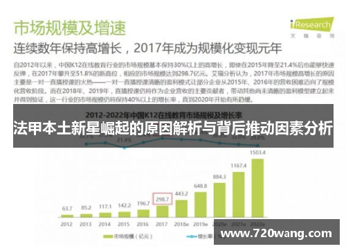 法甲本土新星崛起的原因解析与背后推动因素分析