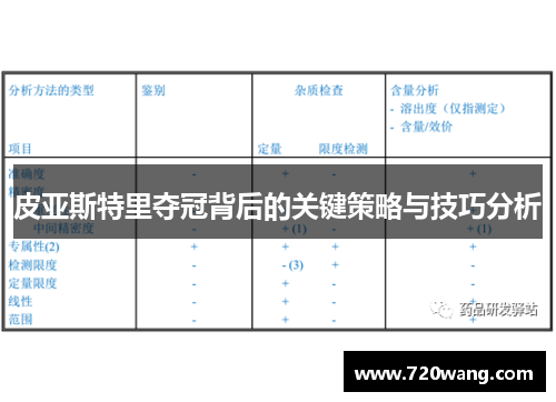 皮亚斯特里夺冠背后的关键策略与技巧分析