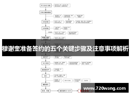 穆谢奎准备签约的五个关键步骤及注意事项解析